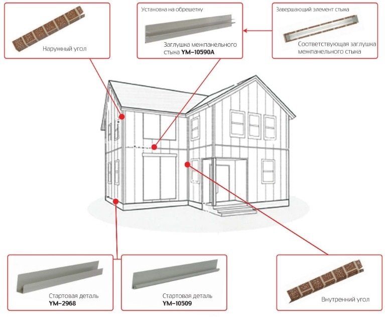 Заглушка межпанельного стыка купить в Нижнем Новгороде