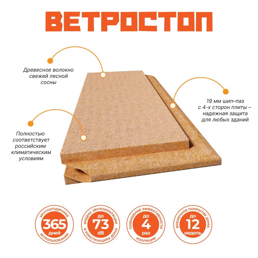 Ветрозащитная шумоизоляционная плита ВЕТРОСТОП 2500х600х20 мм с шип-пазом 19 мм купить в Нижнем Новгороде
