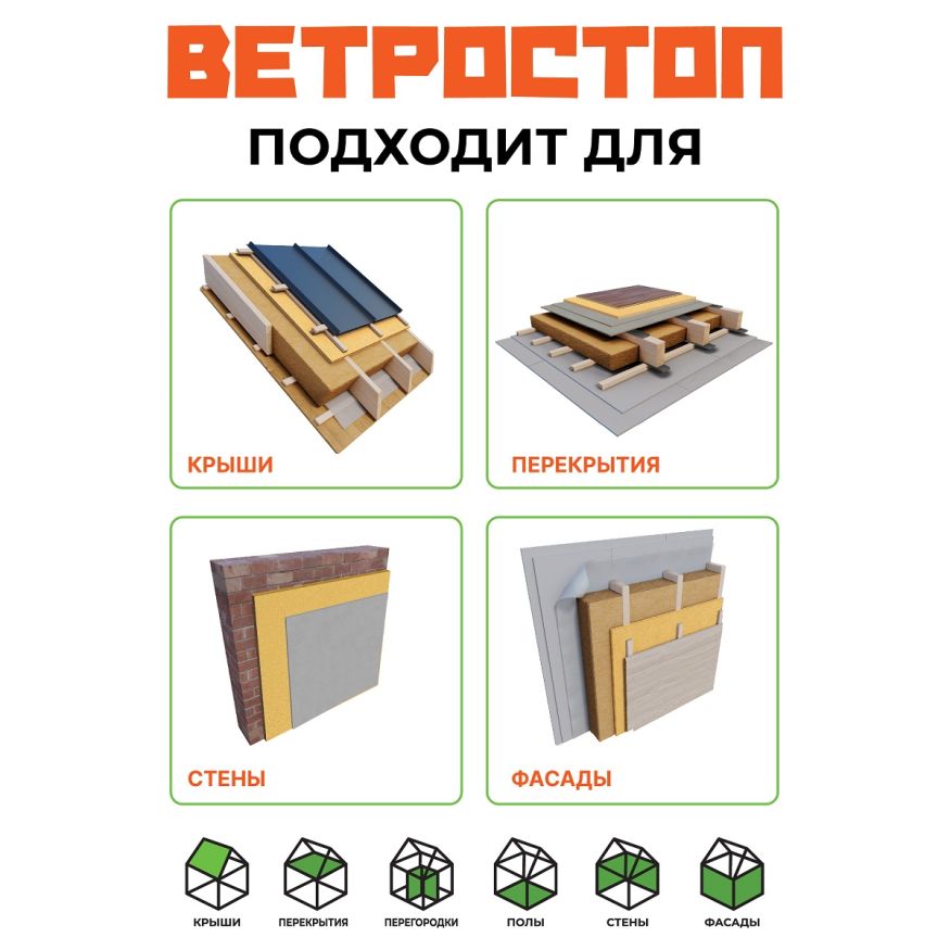 Ветрозащитная шумоизоляционная плита ВЕТРОСТОП 2500х600х20 мм с шип-пазом 19 мм купить в Нижнем Новгороде