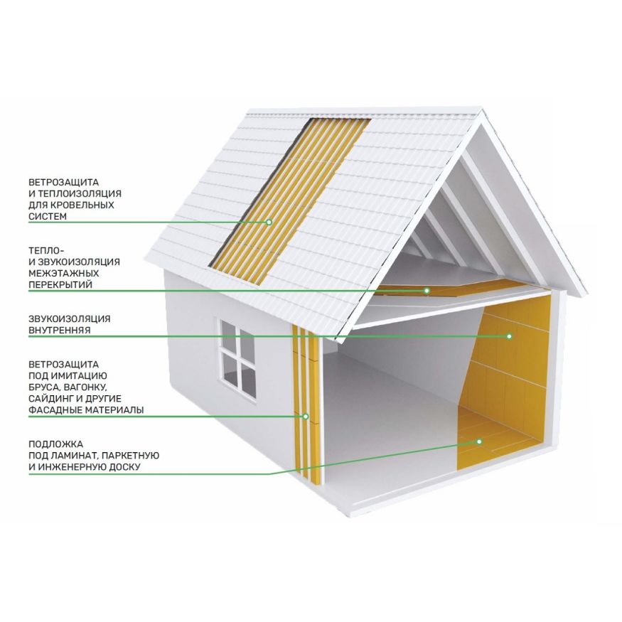 Хвойная звукоизоляция для гипсокартона #ЖИВИГРОМЧЕ! 800x600x12 мм (3,84 м²). купить в Нижнем Новгороде