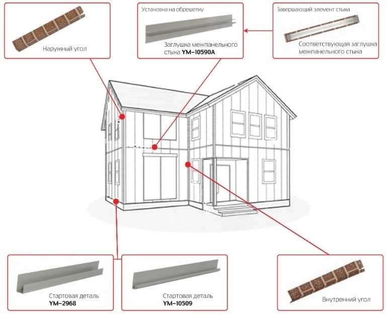 Внутренний угол для фасадной панели Zodiac купить в Нижнем Новгороде