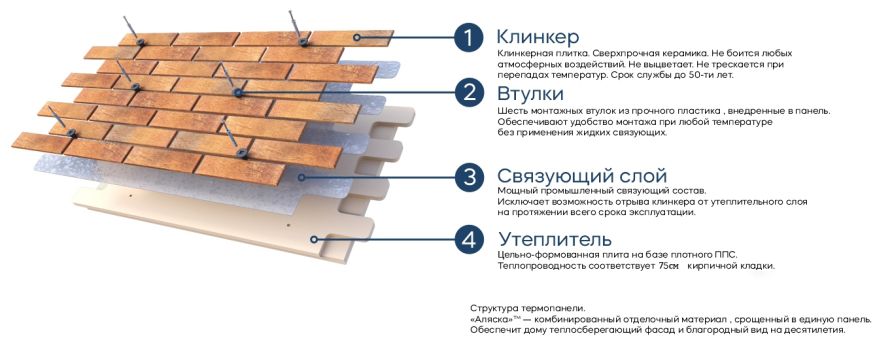 Фасадные термопанели Аляска серия Классика 44. Kaylos купить в Нижнем Новгороде